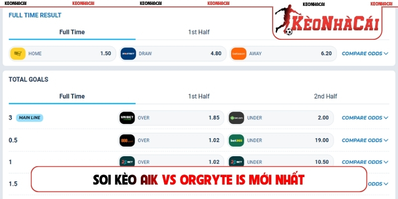 Soi kèo AIK vs Orgryte IS mới nhất cùng chuyên gia