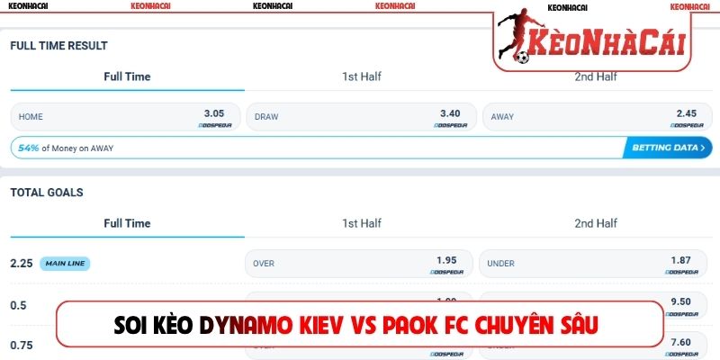 Soi kèo Dynamo Kiev vs PAOK FC nhận định chuyên sâu